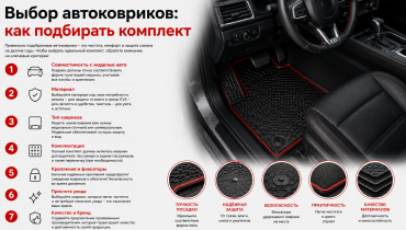 Выбор автоковриков: как подбирать комплект