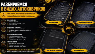 Розбираємось у видах автокилимків