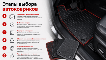 Этапы выбора автоковриков