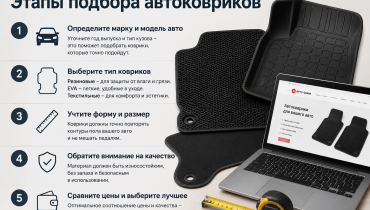 Этапы подбора автоковриков